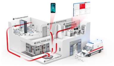 Die Grafik zeigt schematisch einen Krankenhaus-Workflow durch nahtlose Kommunikation und Systemintegration.