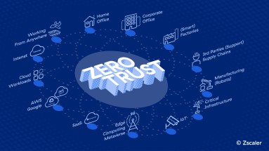 In einem Kreis in der Mitte steht „Zero Trust“, drumherum sind Begriffe wie Home Office, Manufacturing, IoT, SaaS und Cloud Work