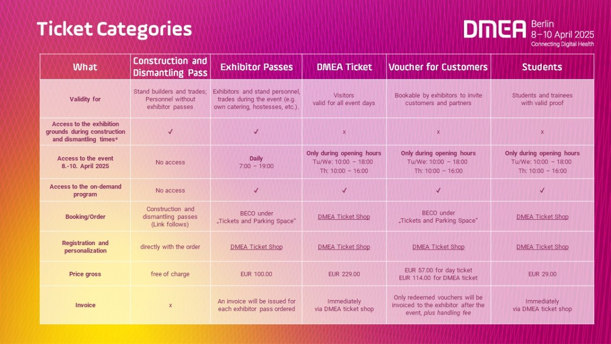 Ticket Overview